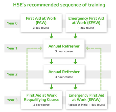 HSE Training Schedule